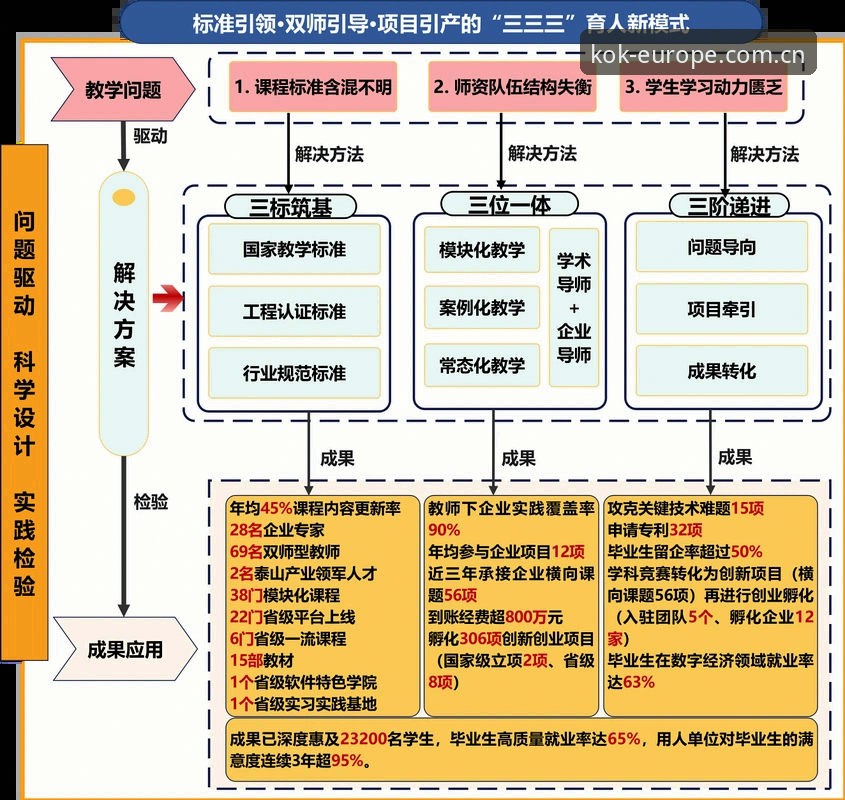 KO欧登录地址 vs 传统登录方式：中欧体育平台创新路径全面对比
